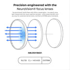 Drift - Focus Lenses