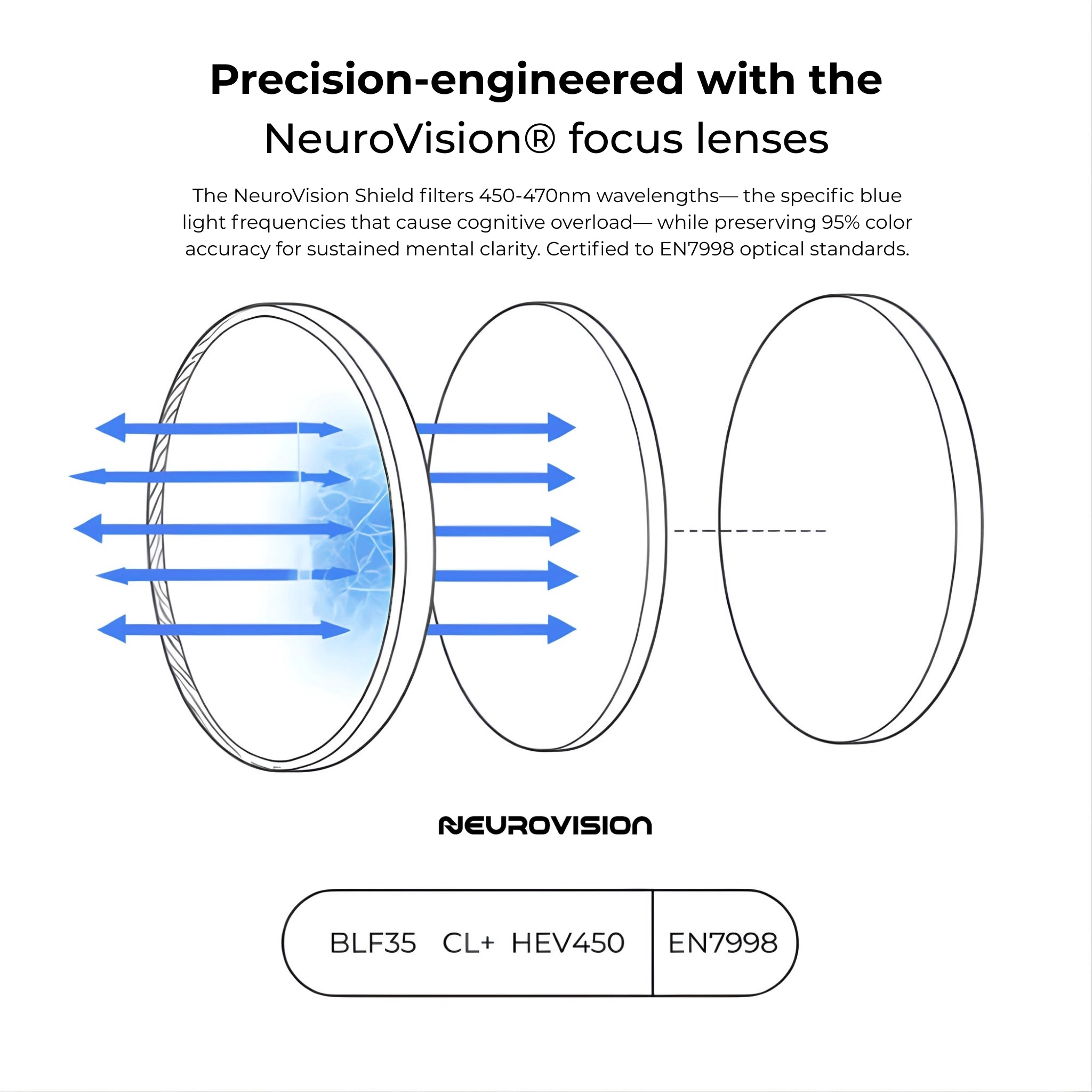 Drift - Focus Lenses