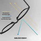 Anti Blue Light Glasses - Clarity - NeuroVision