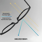 Anti Blue Light Glasses - Drift - NeuroVision