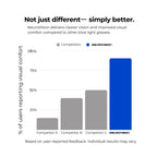 Blue Light Glasses - Clarity - NeuroVision