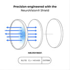 Clean - Focus Lenses