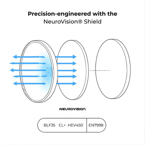Blue Light Glasses - Edge - NeuroVision