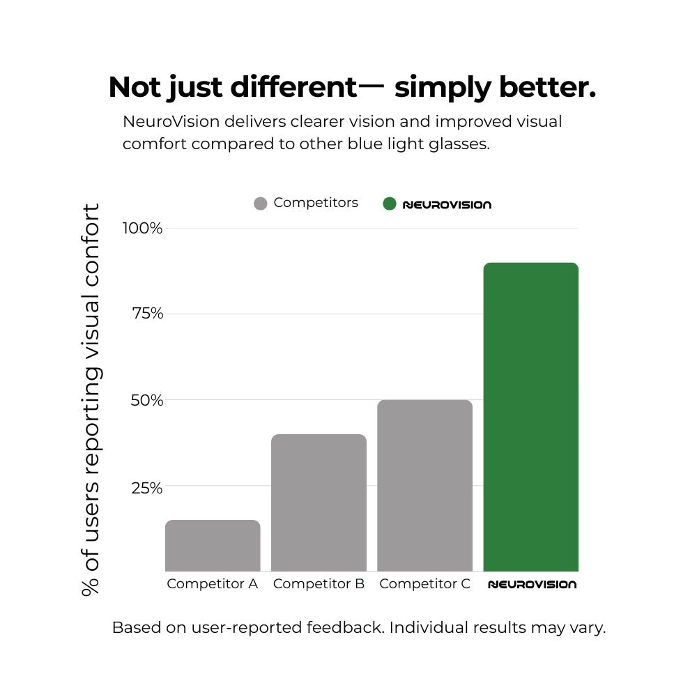 Blue Light Glasses - Edge - NeuroVision